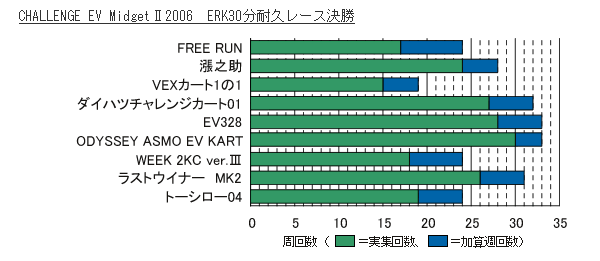 ERK Fig.