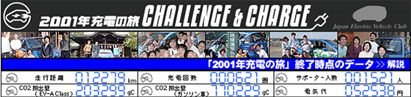 2001年充電の旅 CHARENGE & CHARGE