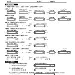 CO2排出量診断書